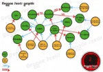O'HAZE RED 7 SEMI FEMM REGGAE SEEDS - immagine 2