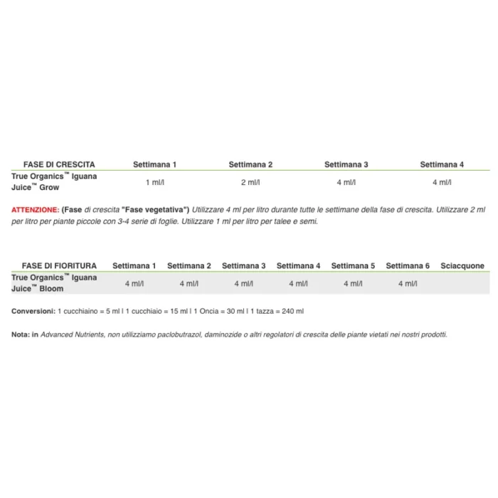 ADVANCED NUTRIENTS - TRUE ORGANICS IGUANA JUICE GROW - immagine 2