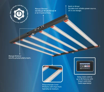 ORTOLED - S LINE FOLDABLE HL DUAL (2.7 µmol/J) | 780W FULL CYCLE + UV/FR DRIVER INTEGRATED – Image 4