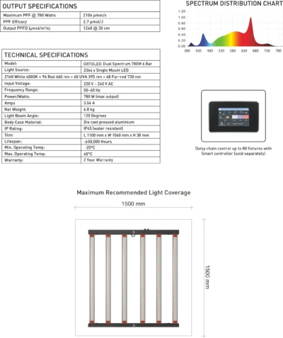 ORTOLED - S LINE FOLDABLE HL DUAL (2.7 µmol/J) | 780W FULL CYCLE + UV/FR DRIVER INTEGRATED – Image 5
