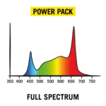 SECRET JARDIN - POWER PACK LED | 125W - immagine 4