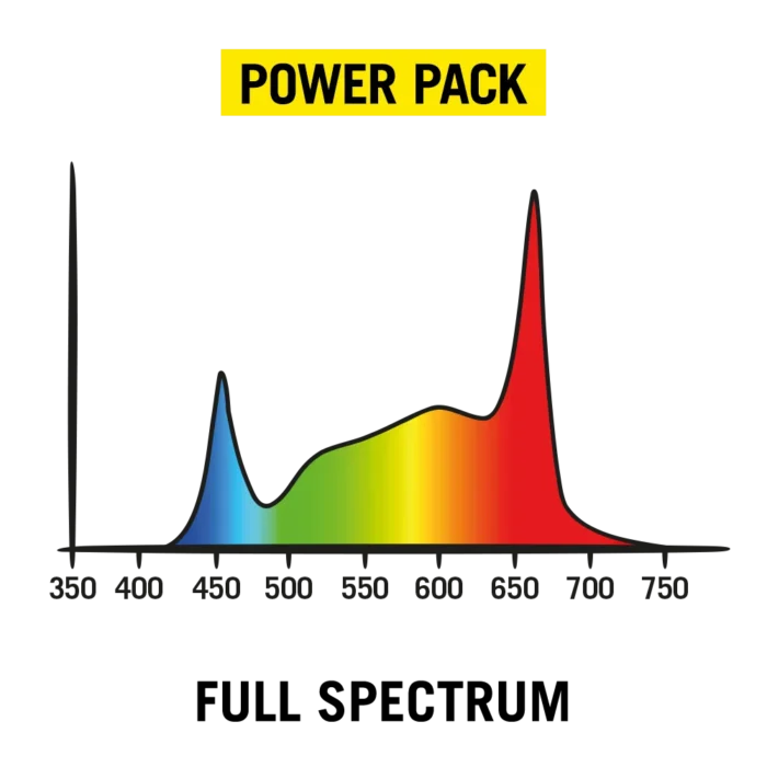 SECRET JARDIN - POWER PACK LED | 125W - immagine 4