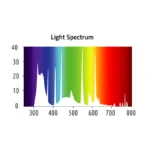 INDOORLIGHT - KIT STICKY BOOST UV 2.0 24W | LAMPADA + PORTALAMPADA + TIMER DIGITALE - Imagen 3