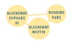 HUMBOLDT SEEDS COMPANY - BLUEBERRY CUPCAKE FEM – Image 2
