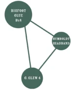 HUMBOLDT SEEDS COMPANY - BIGFOOT GLUE FEM – Image 2