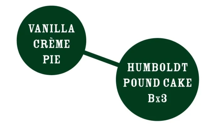 HUMBOLDT SEEDS COMPANY - FARMER'S DAUGHTER FEM - Image 2
