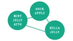 HUMBOLDT SEEDS COMPANY - MINT JELLY AUTO – Image 2