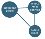 HUMBOLDT SEEDS COMPANY - BLUEBERRY MUFFIN FEM – Image 2