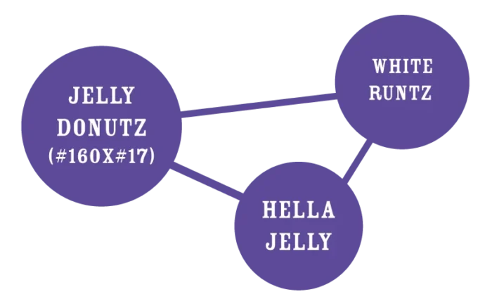HUMBOLDT SEEDS COMPANY - JELLY DONUTZ FEM – Image 2