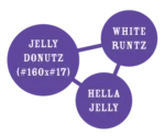 HUMBOLDT SEEDS COMPANY - JELLY DONUTZ AUTO - Imagen 2