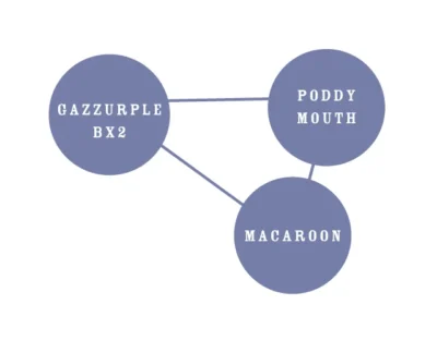HUMBOLDT SEEDS COMPANY - GAZZURPLE FEM - Image 2