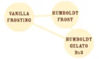 HUMBOLDT SEEDS COMPANY - VANILLA FROSTING FEM – Image 2