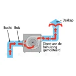 AIRFAN - ASPIRATORE CASSONATO FONOASSORBENTE IN FOAM  | 550m3 DIAMETRO 150MM - immagine 2