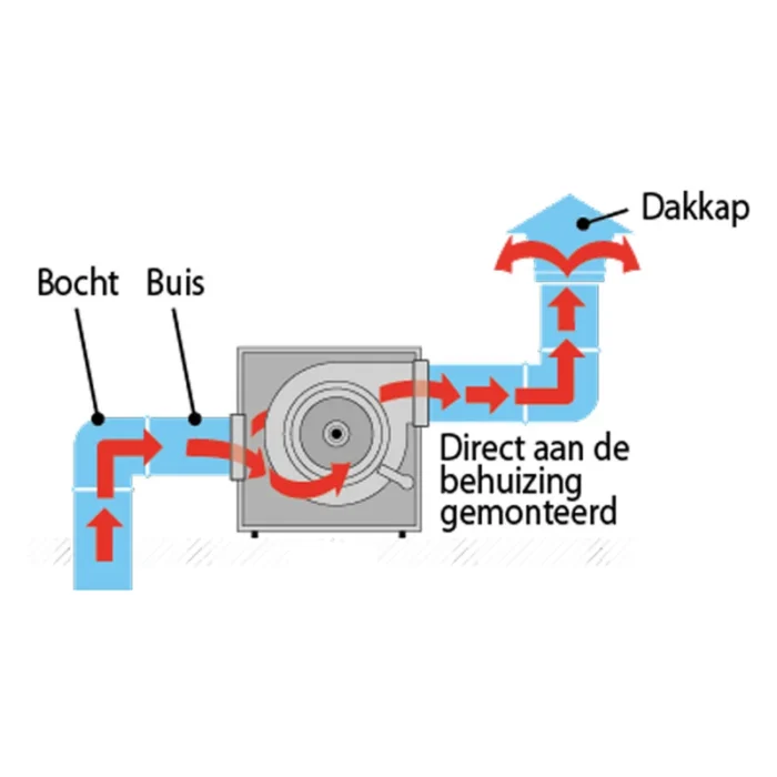AIRFAN - ASPIRATORE CASSONATO FONOASSORBENTE IN FOAM  | 550m3 DIAMETRO 150MM - immagine 2
