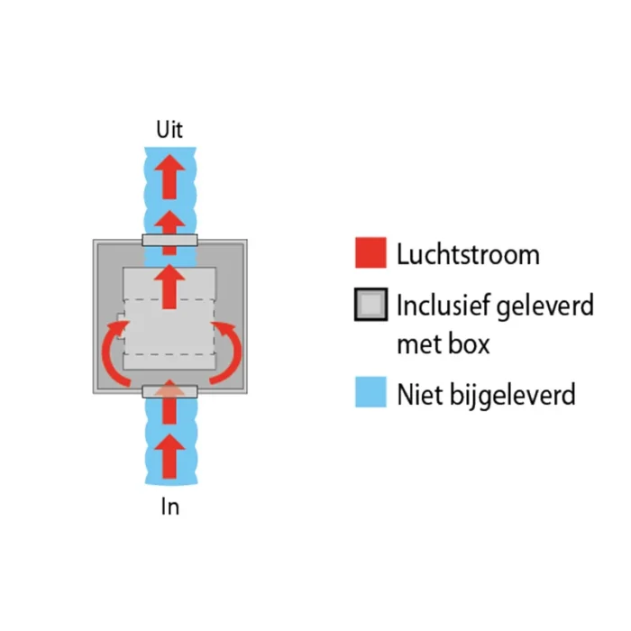 AIRFAN - ASPIRATORE CASSONATO FONOASSORBENTE IN FOAM  | 550m3 DIAMETRO 150MM - immagine 3
