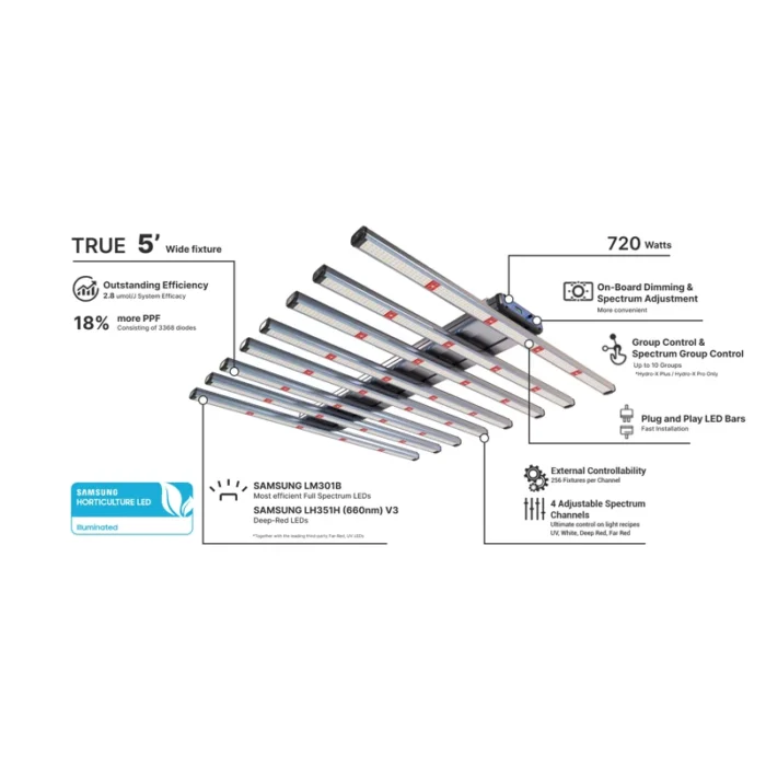 THINKGROW - MODEL-H PLUS | 720W 4' 115 cm  | 2016 μmol/s  4 CANALI - immagine 2