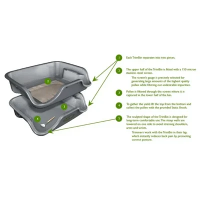 TRIMBIN - VASSOIO ERGONOMICO PER TRIMMING, PULIZIA E RACCOLTO | 150 MICRON - immagine 3