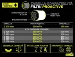 GARTEN HIGHPRO - PROAKTIVER AKTIVKOHLEFILTER – Bild 7